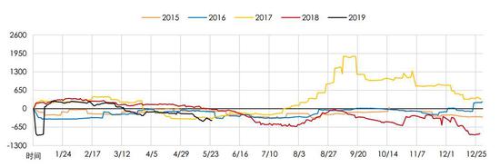 阜阳天气2345介绍